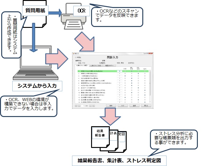 ストレスチェック管理システム 中部システムサポート株式会社